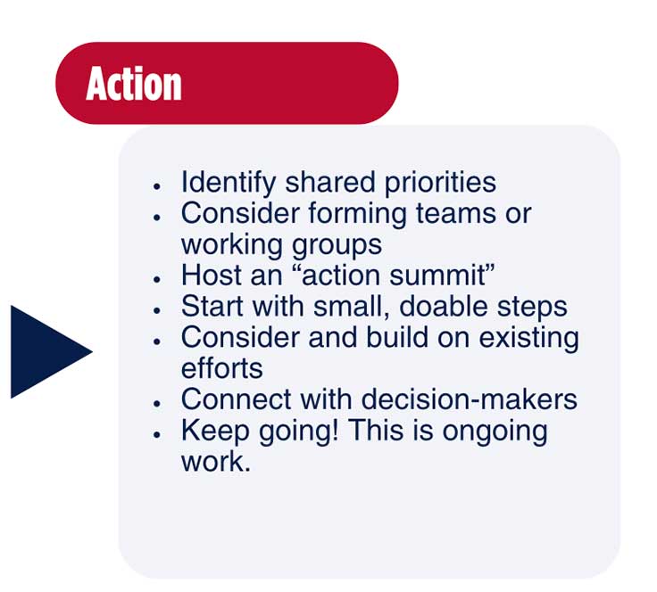 Action: Identify shared priorities
Consider forming teams or working groups
Host an “action summit”
Start with small, doable steps
Consider and build on existing efforts
Connect with decision-makers
Keep going! This is ongoing work.