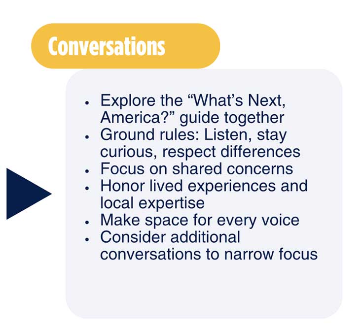 Conversations: Explore the “What’s Next, America?” guide together
Ground rules: Listen, stay curious, respect differences
Focus on shared concerns
Honor lived experiences and local expertise
Make space for every voice
Consider additional conversations to narrow focus
